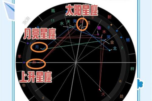 除了太阳月亮星座还有什么星座适合结婚