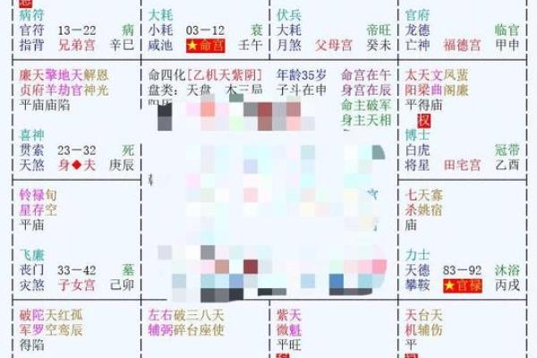 《紫微斗数》贪狼化禄右弼化科太阴化权天机化忌在官禄宫运势财运