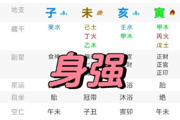 什么是八字从弱？八字从弱这样看最准！