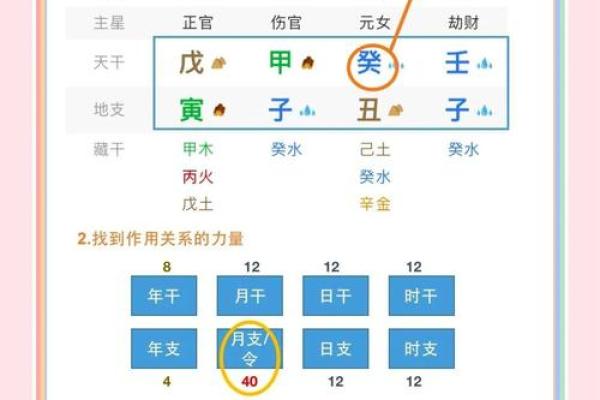 什么是八字从弱？八字从弱这样看最准！