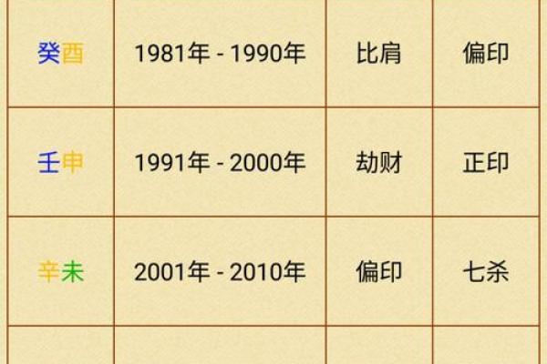 成名的八字