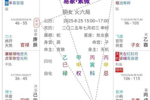 紫微斗数破碎星在命宫好不好 紫微斗数破碎星怎么化解