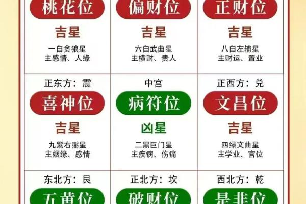 店铺风水选择 教你如何选到风水好的店铺开店
