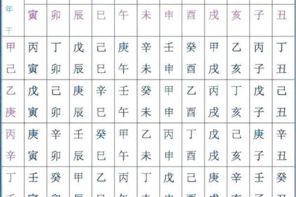 免费八字测贵人,排八字排盘看贵人