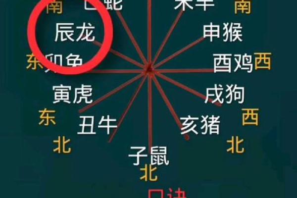 免费八字测贵人,排八字排盘看贵人