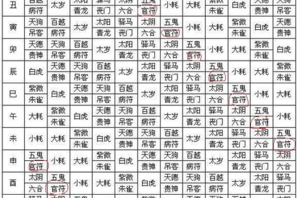 八字-人元（论地支遁藏即地支藏干）