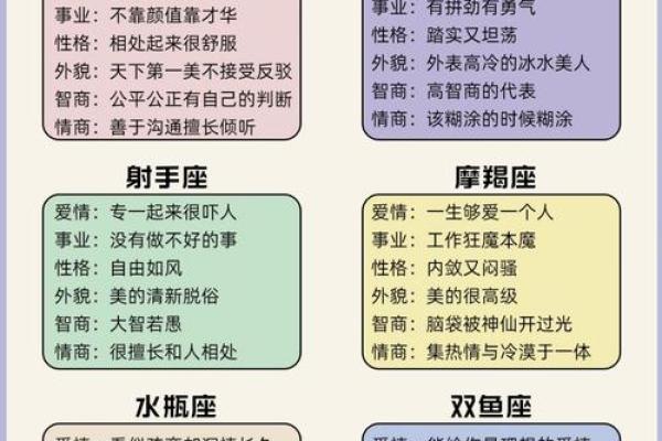 可以预测星座的基因吗