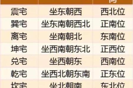 风水学：家居文昌位的正确位置在哪，教你如何找到！