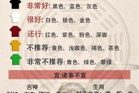 每日一运，风水资讯之开运方法