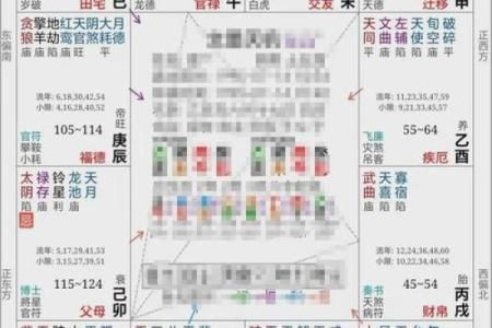 紫微斗数大运小限流年解读 紫微斗数大运流年看法？