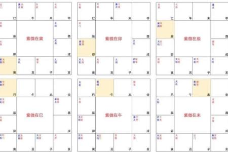 紫微斗数诸星落诸宫之：天机星兄弟宫详解