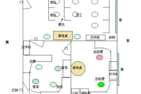 不讨老板喜欢的风水布局和化解方法