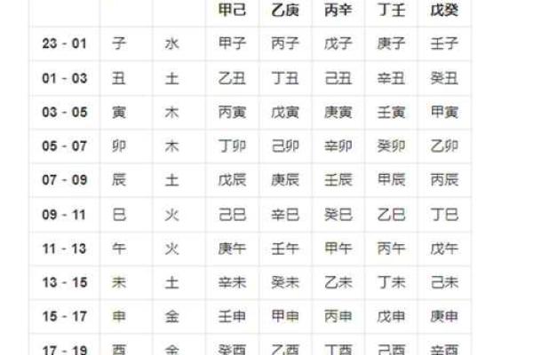 生辰八字固定首字起名
