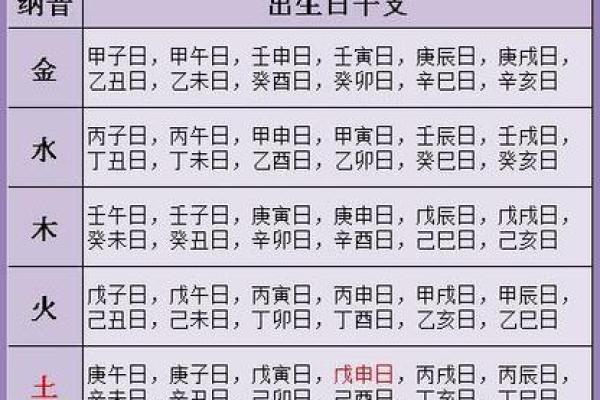 姻缘八字93分 姻缘八字准吗？