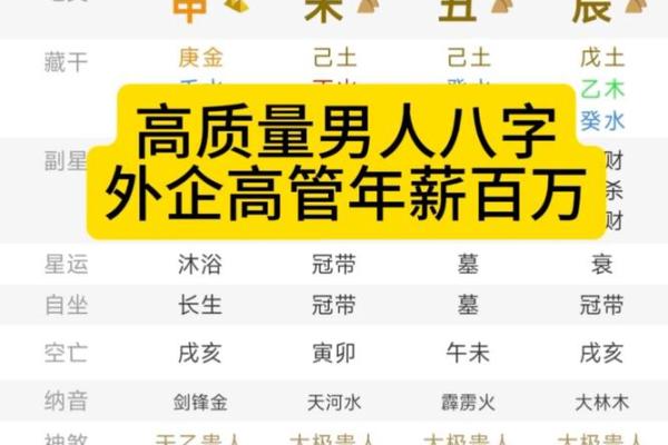 成功创业者的八字有什么特点？