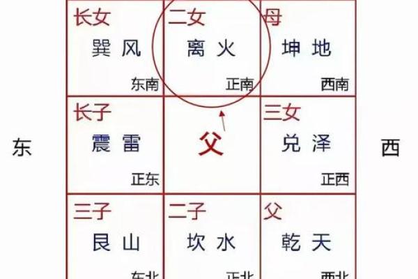 房子用不用看风水图解一下