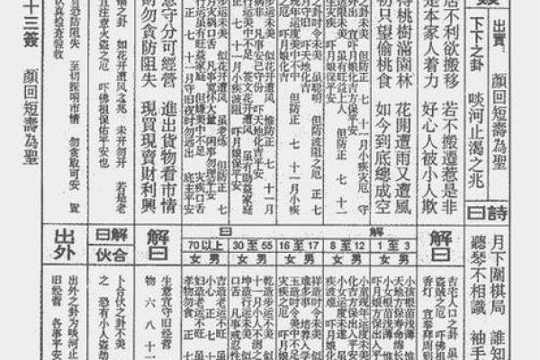观音灵签第103签详解