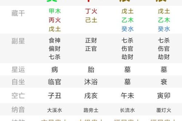 八字中地支半合局是什么意思