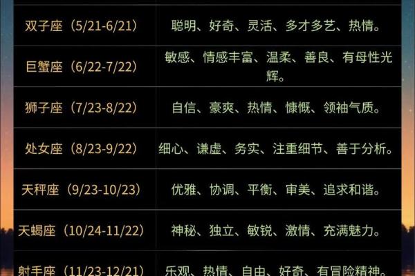 十二星座的性格就是脾气好吗