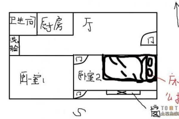 睡觉方向头朝哪里好风水床头
