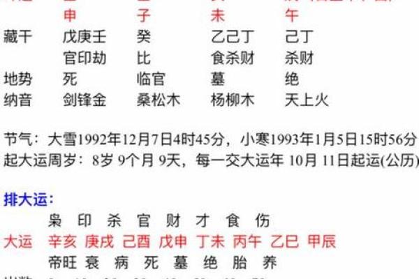 丙子日柱大贵八字女命