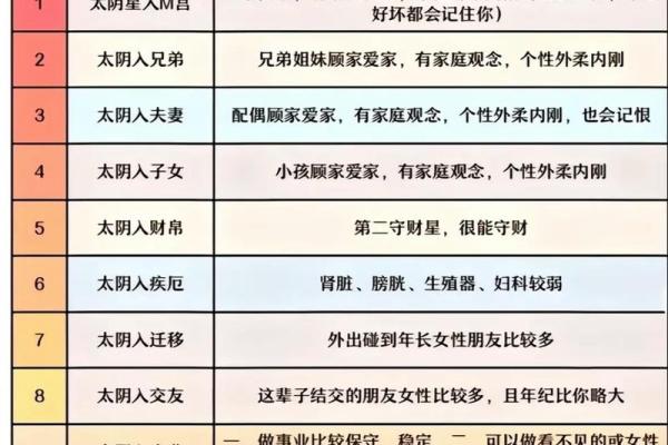 紫薇斗数太岁宫位