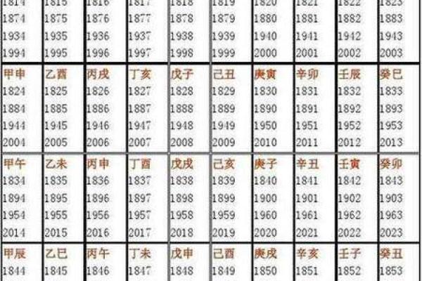 八字算吉凶