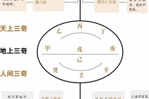 天河算命