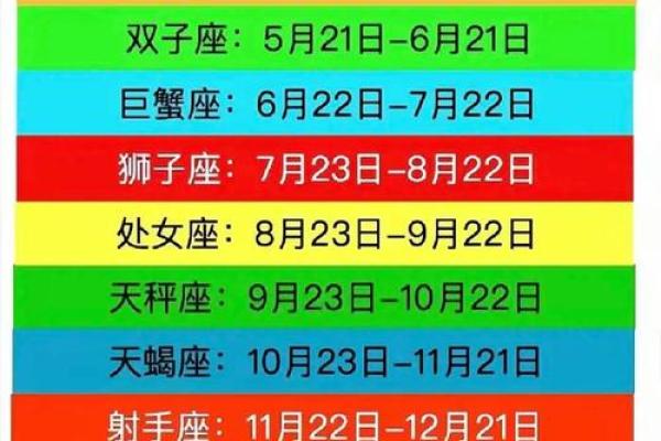 1月初9是哪个星座