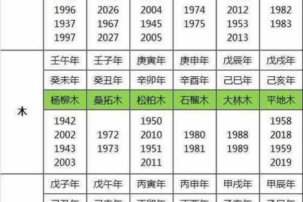 百分之百准确的生辰八字婚配指数查询技巧