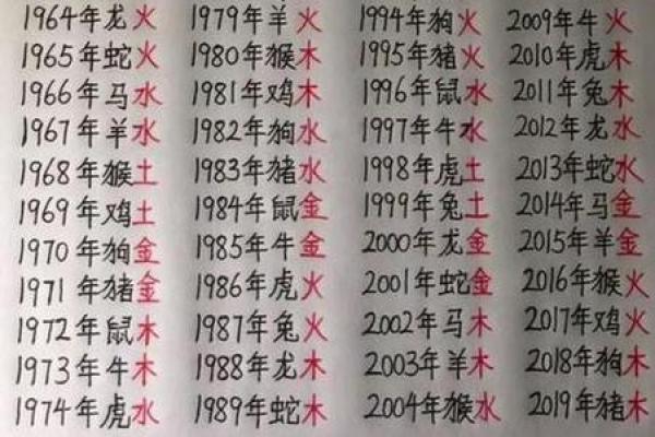 周易生辰八字算命