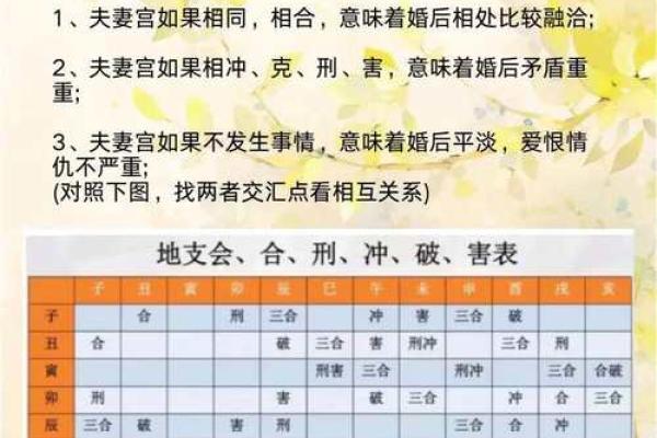 八字相冲可以结婚吗,八字合婚相冲一定不好吗