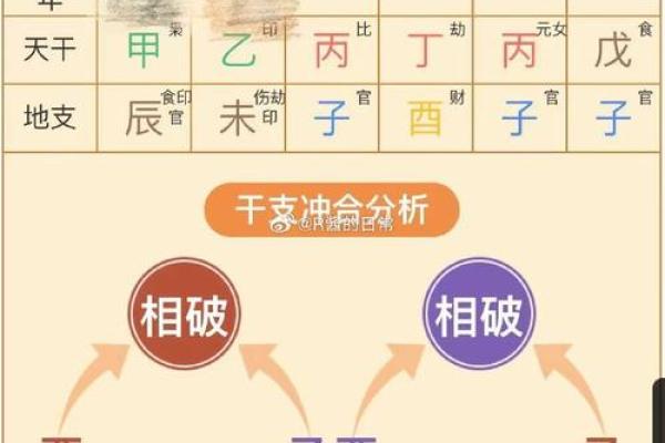 【八字命理】不在八字格局中心的分析及判断方法