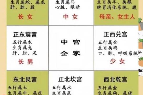周易预测阴宅风水的方法有哪些