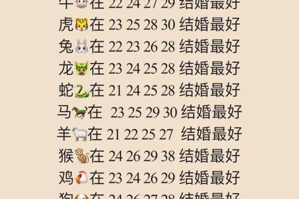 生肖姻缘算命