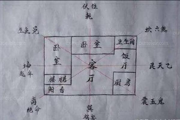 风水学房子左右有门口