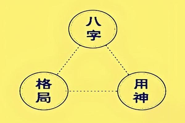 八字大是什么意思