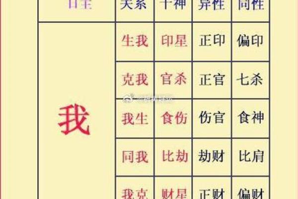 八字十神偏官详解