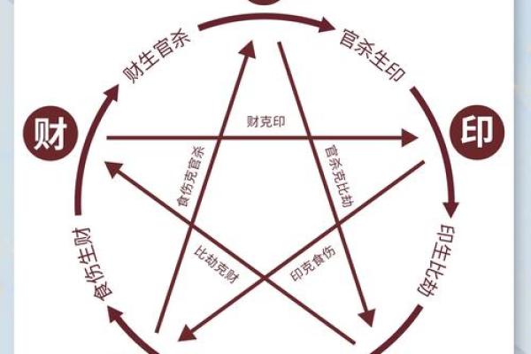 女生八字盘详解及分析，揭秘八字算命的秘密！