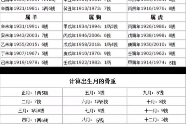 算命的说小孩扎根在水中
