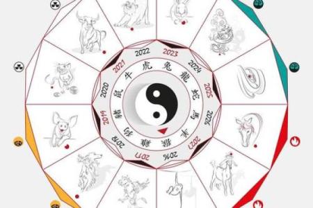 八字和风水之间有关系吗？