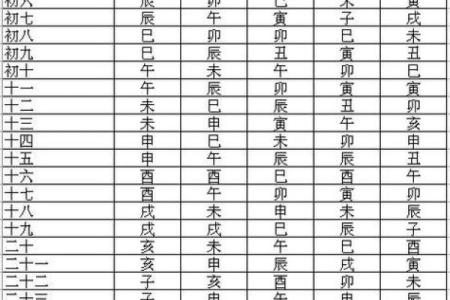 紫薇斗数看缘份