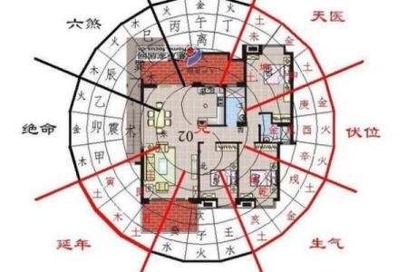 2024甲辰年家宅风水之开运布局