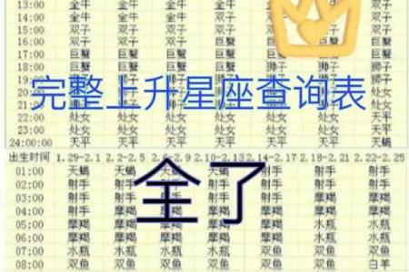 上升星座按农历算的吗