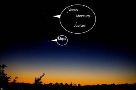 4月18日四星连珠在哪个星座用