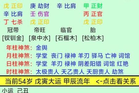 算命有禁忌！哪几种人不能算命