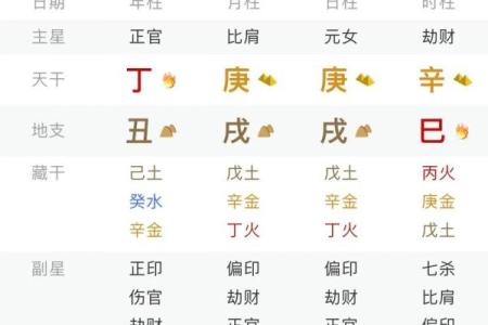 丙子日柱大贵八字女命