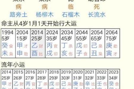 周易生辰八字算命