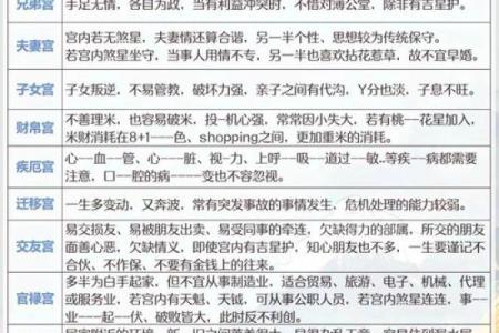 紫薇斗数感情分析
