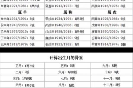 算命的说小孩扎根在水中